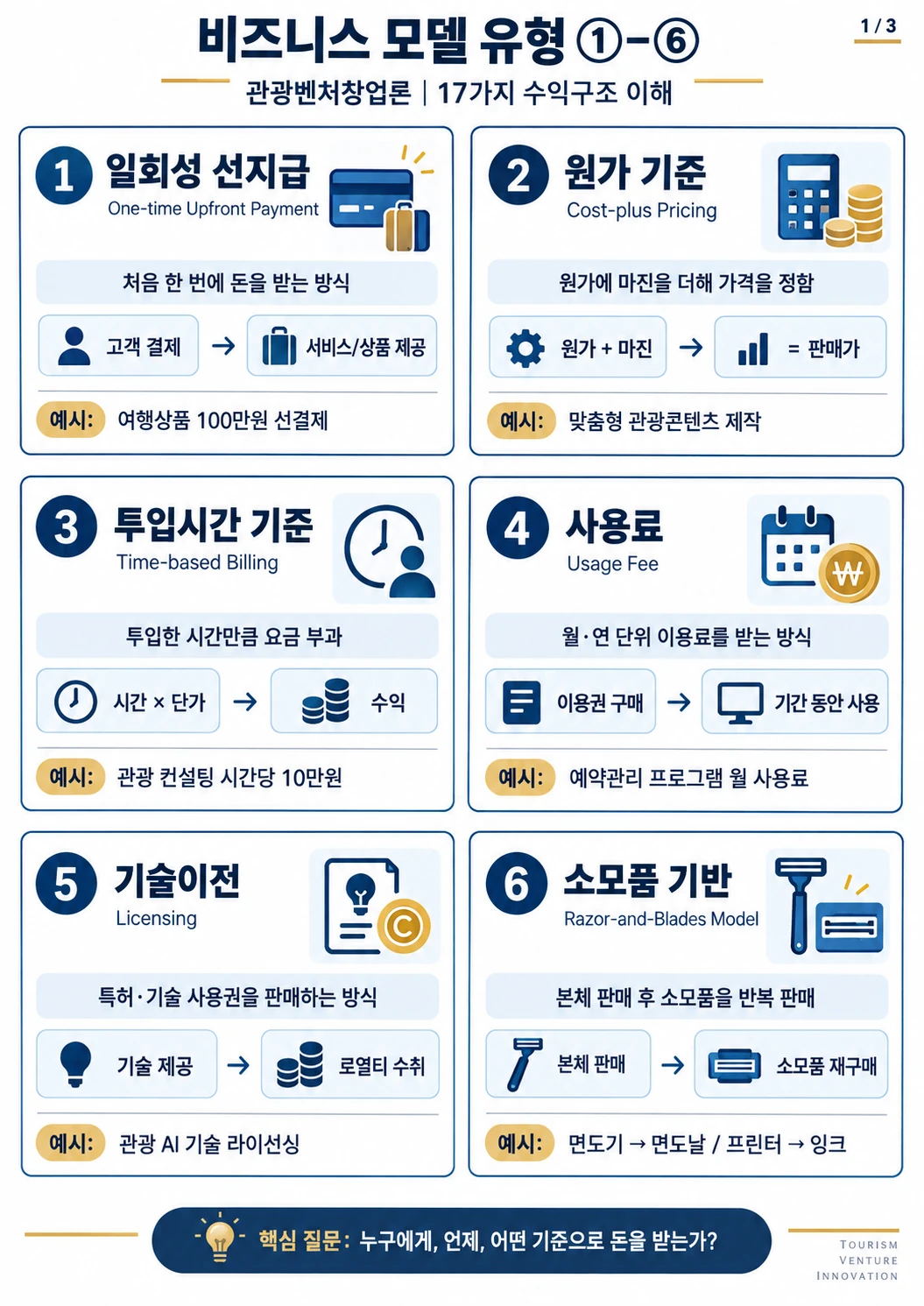 비즈니스 모델 유형 1~6
