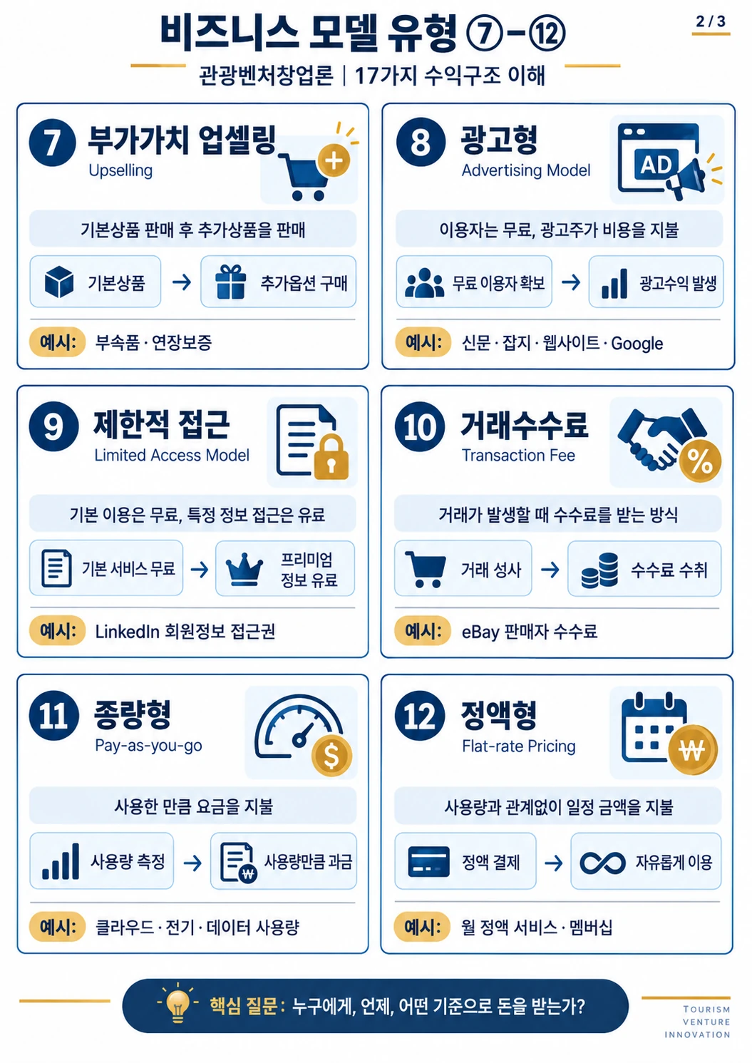 비즈니스 모델 유형 7~12