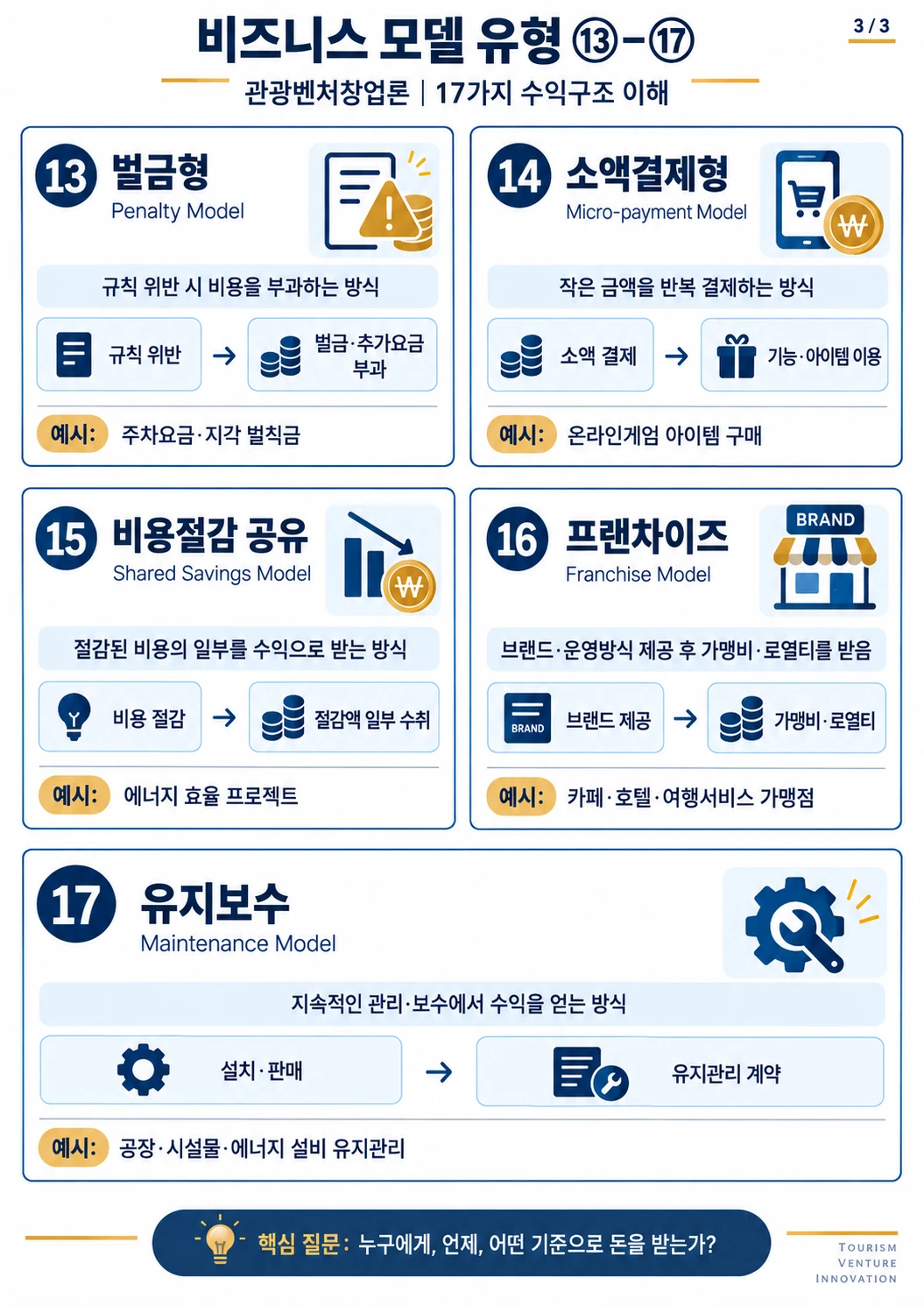 비즈니스 모델 유형 13~17