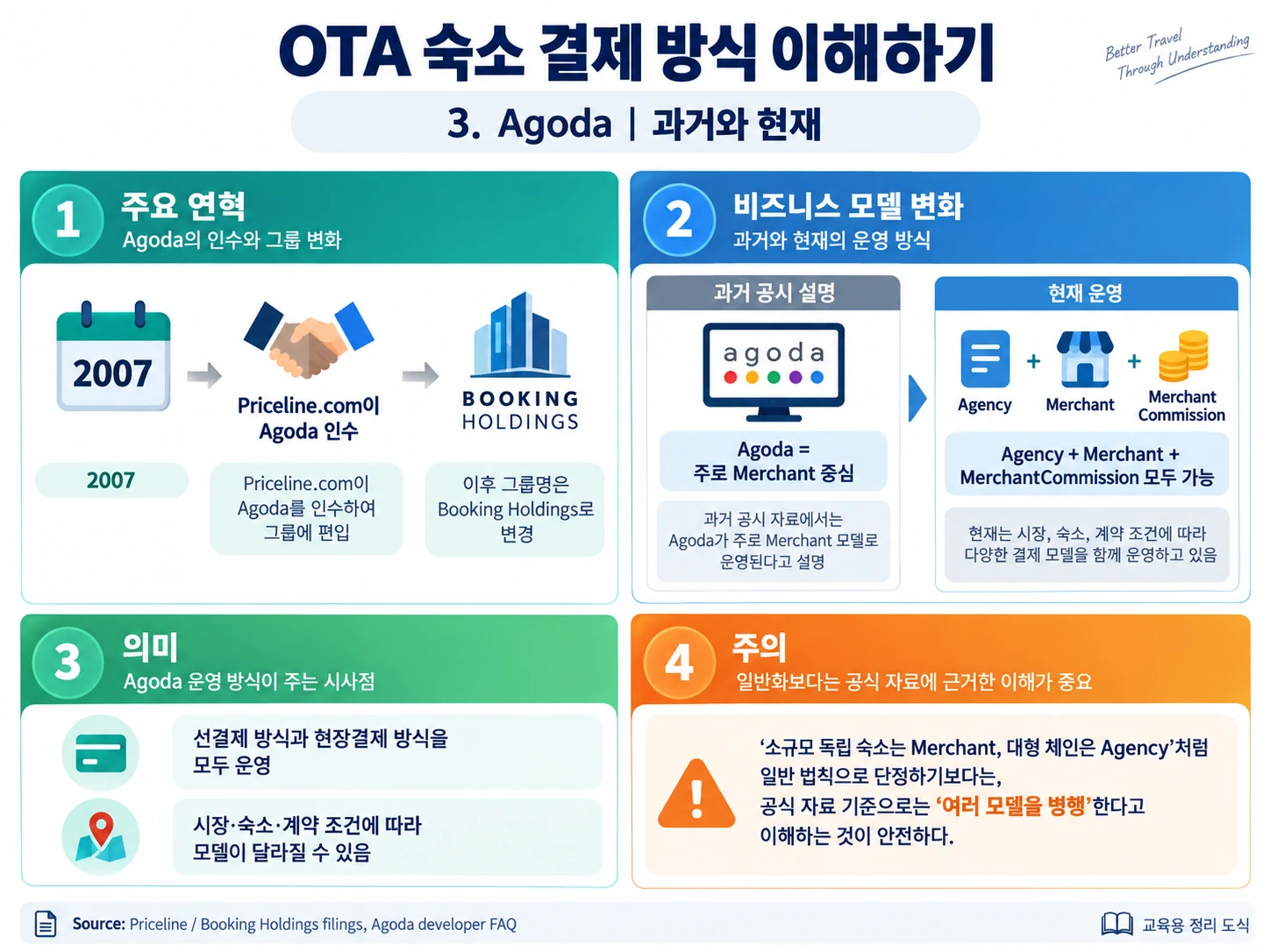 4. Agoda | 과거와 현재